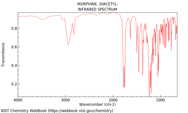 IR spectrum