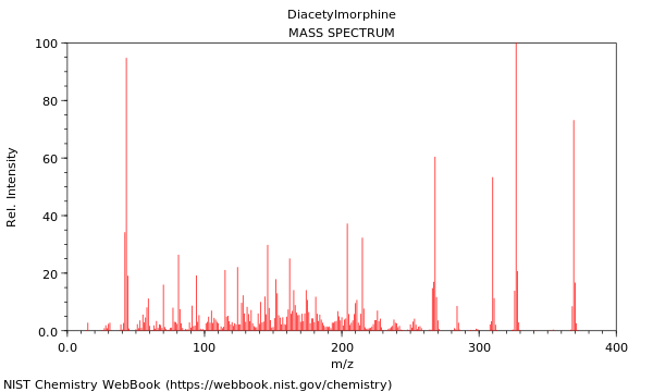 Mass spectrum