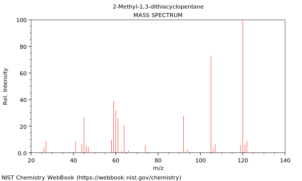 Mass spectrum