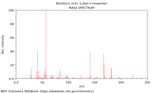 Mass spectrum