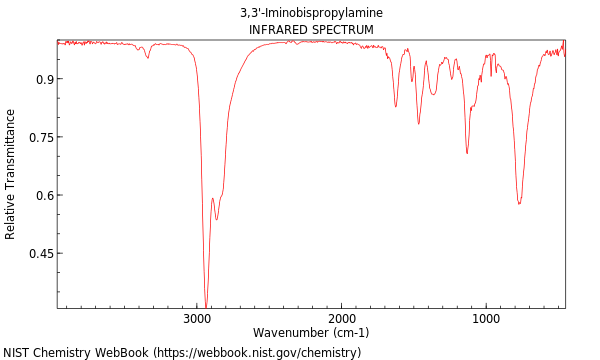 IR spectrum