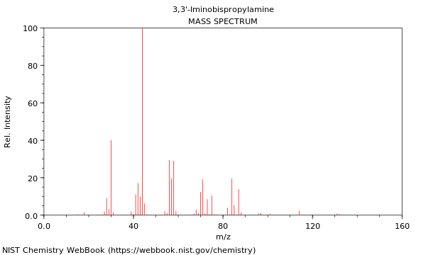 Mass spectrum