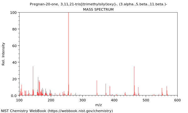 Mass spectrum