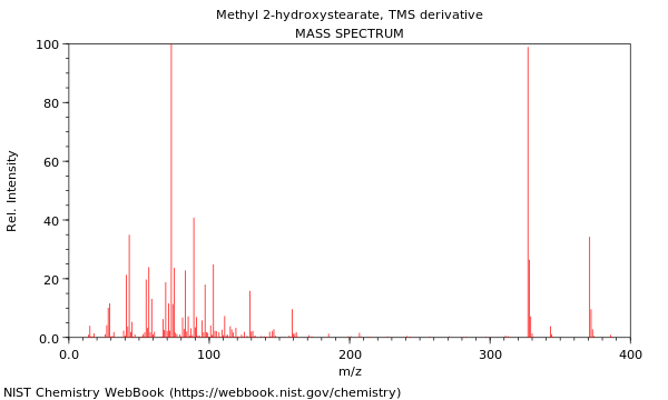 Mass spectrum