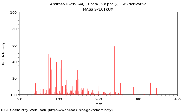 Mass spectrum