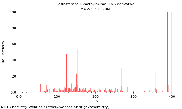 Mass spectrum