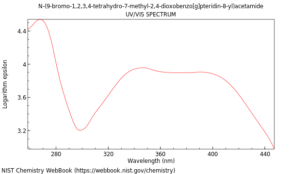 UVVis spectrum
