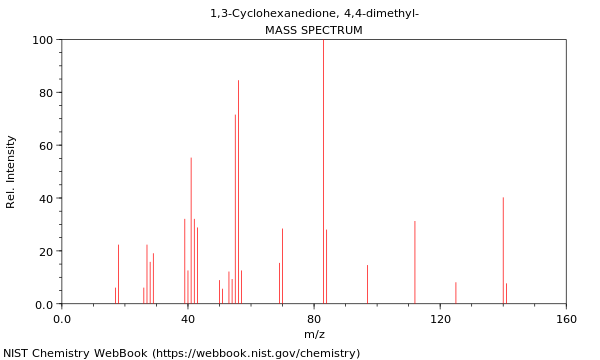 Mass spectrum