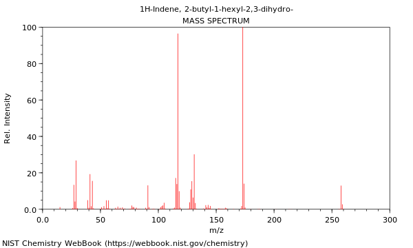 Mass spectrum
