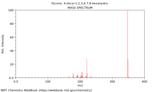 Mass spectrum