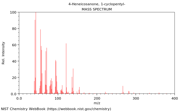 Mass spectrum
