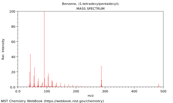 Mass spectrum