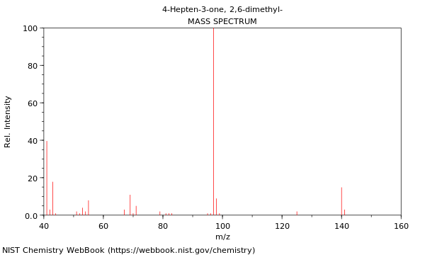 Mass spectrum