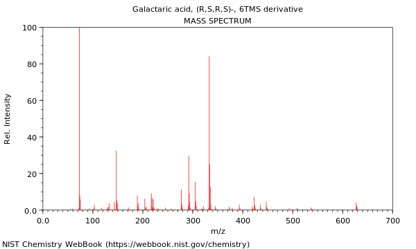 Mass spectrum