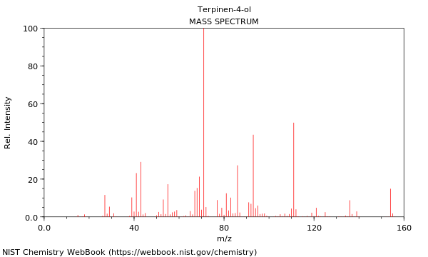 Mass spectrum