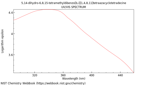 UVVis spectrum