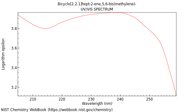 UVVis spectrum