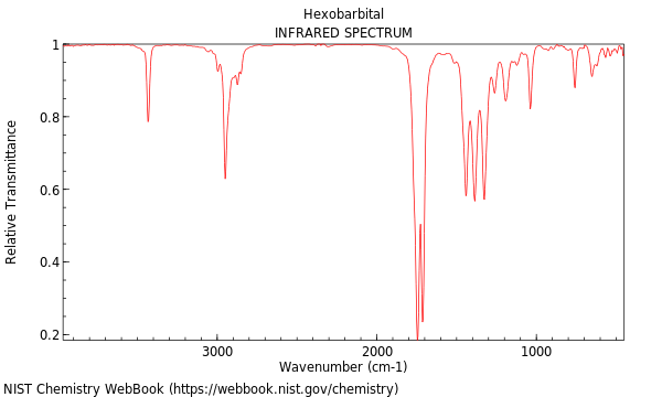 IR spectrum