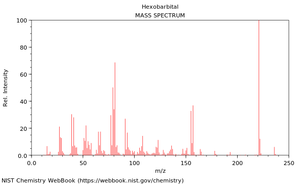 Mass spectrum