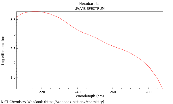 UVVis spectrum