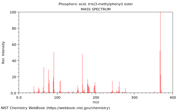 Mass spectrum