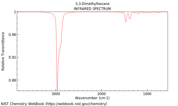 IR spectrum