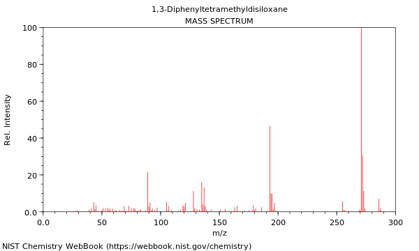 Mass spectrum