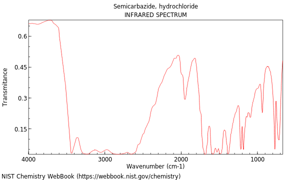IR spectrum
