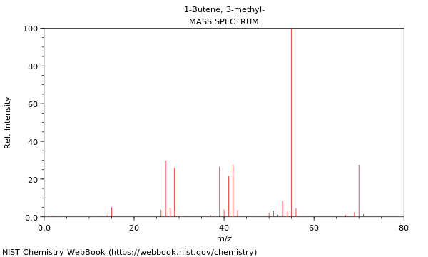 Mass spectrum