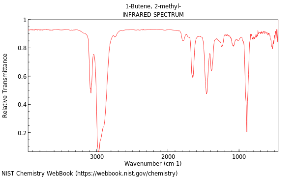 IR spectrum