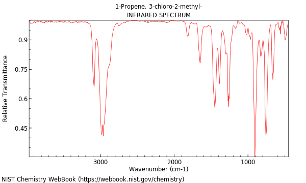 IR spectrum