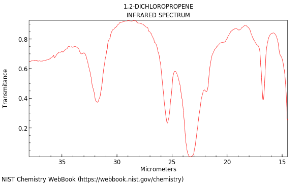 IR spectrum