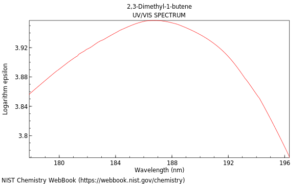 UVVis spectrum