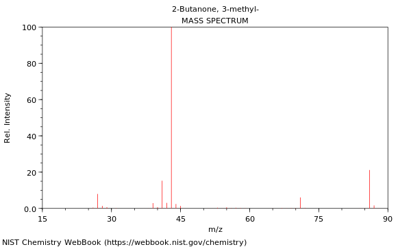 Mass spectrum