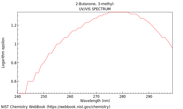 UVVis spectrum