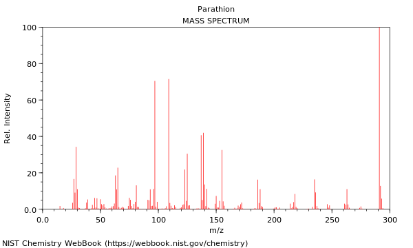 Mass spectrum