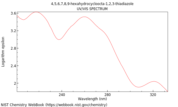 UVVis spectrum