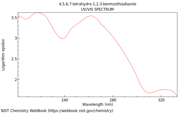 UVVis spectrum