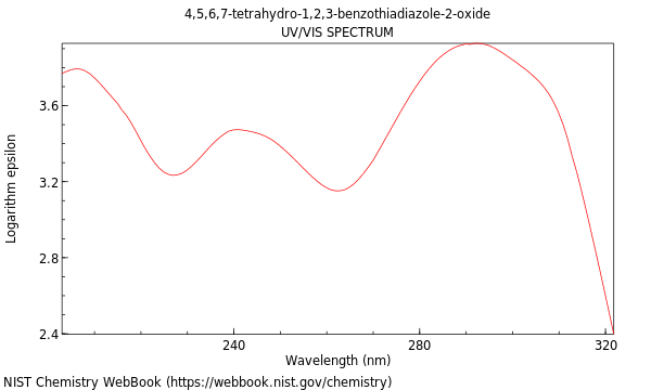 UVVis spectrum