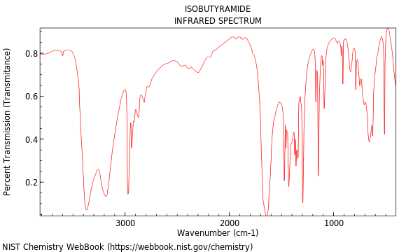 IR spectrum