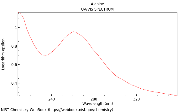 UVVis spectrum