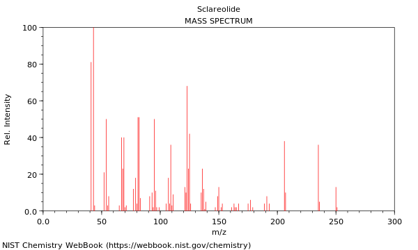 Mass spectrum