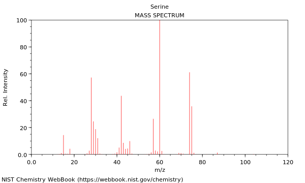 Mass spectrum