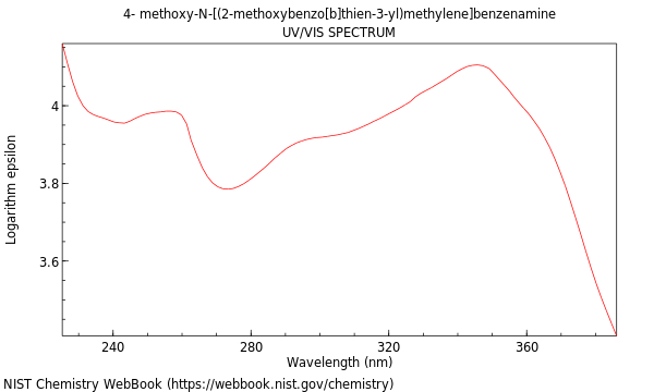 UVVis spectrum