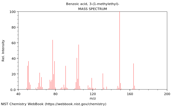 Mass spectrum