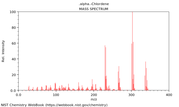 Mass spectrum