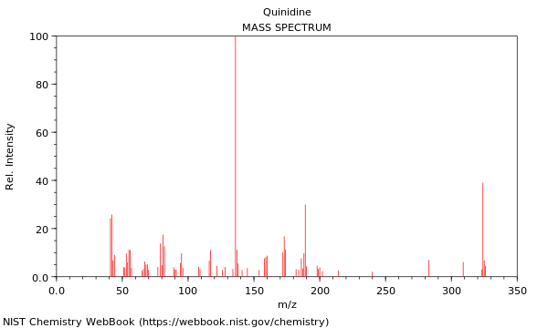 Mass spectrum