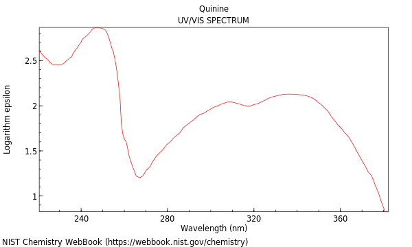 UVVis spectrum