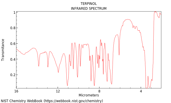 IR spectrum