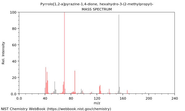 Mass spectrum